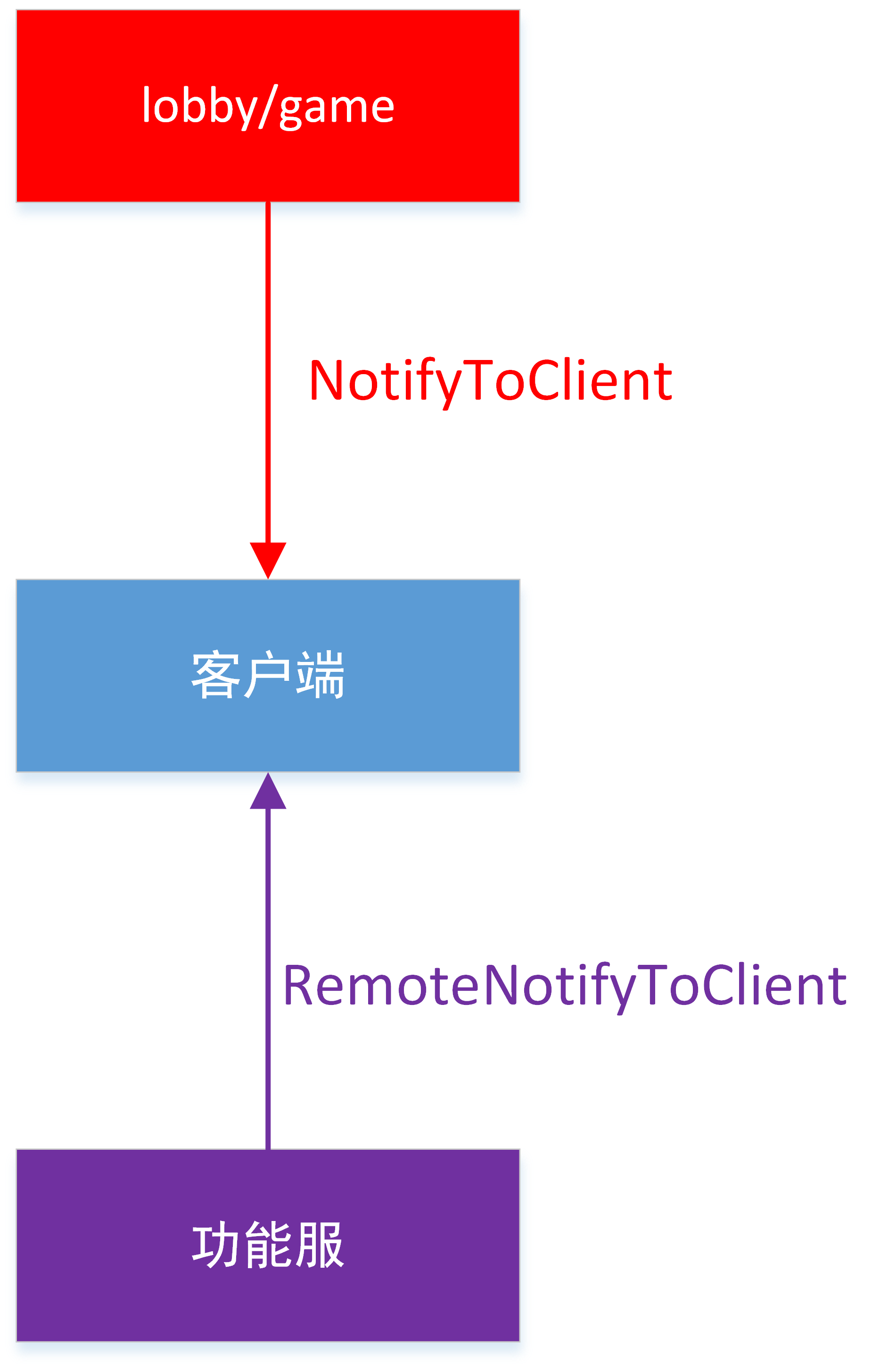 transaction_client