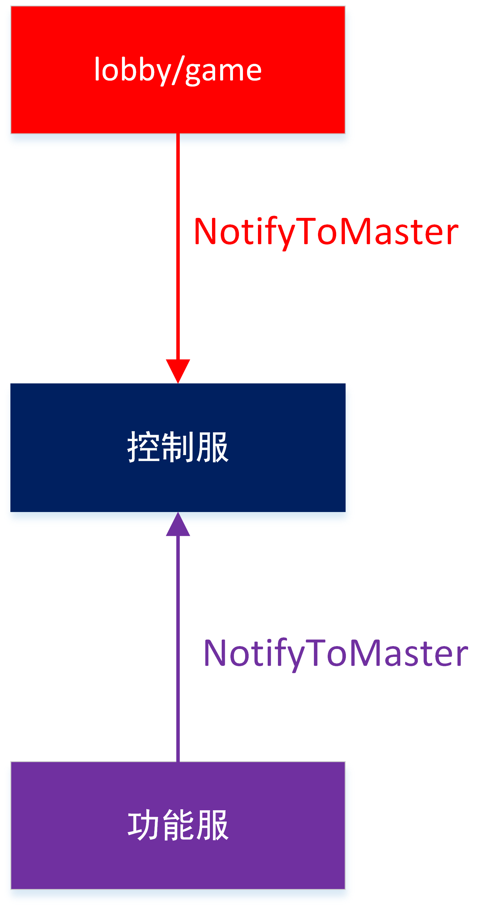 transaction_master