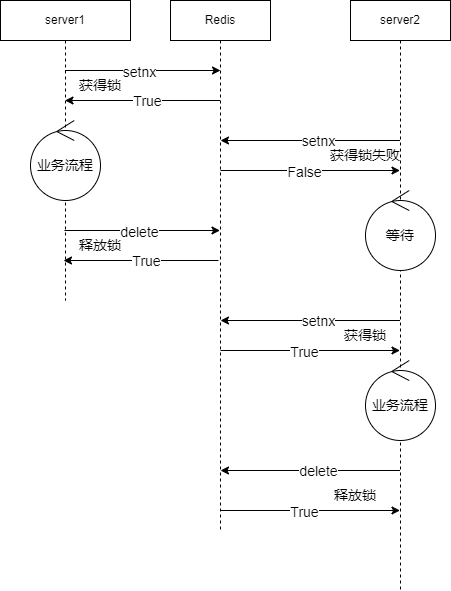 redis1