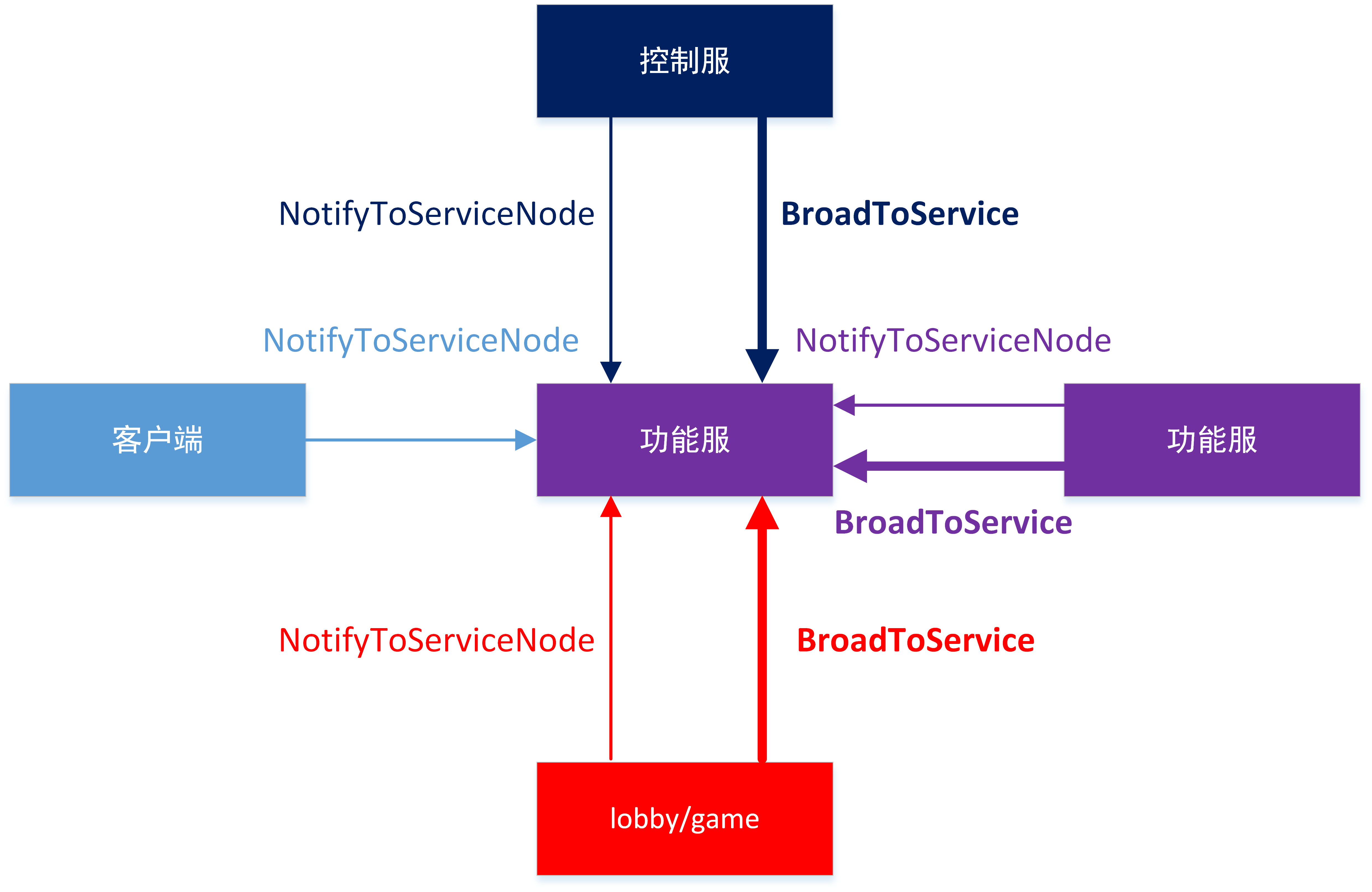 transaction_service